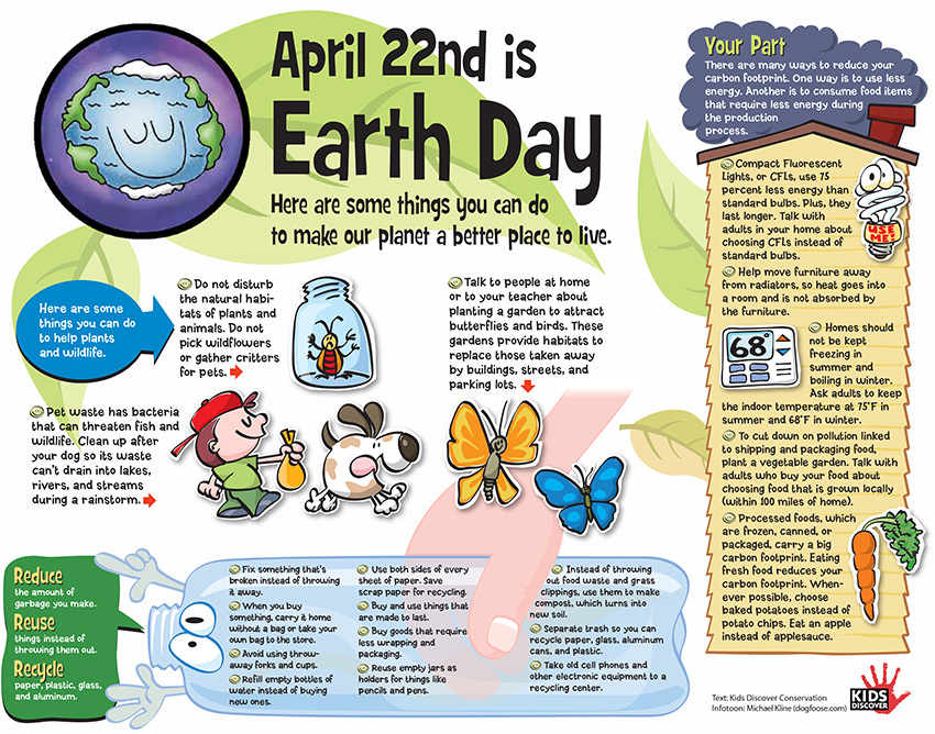 Infographic Earth Day KIDS DISCOVER