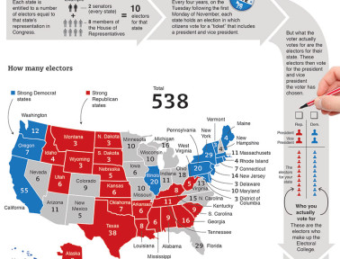 Infographic: The Electoral College