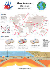 Infographic: Plate Tectonics