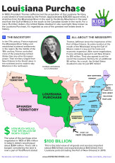 Infographic: The Louisiana Purchase