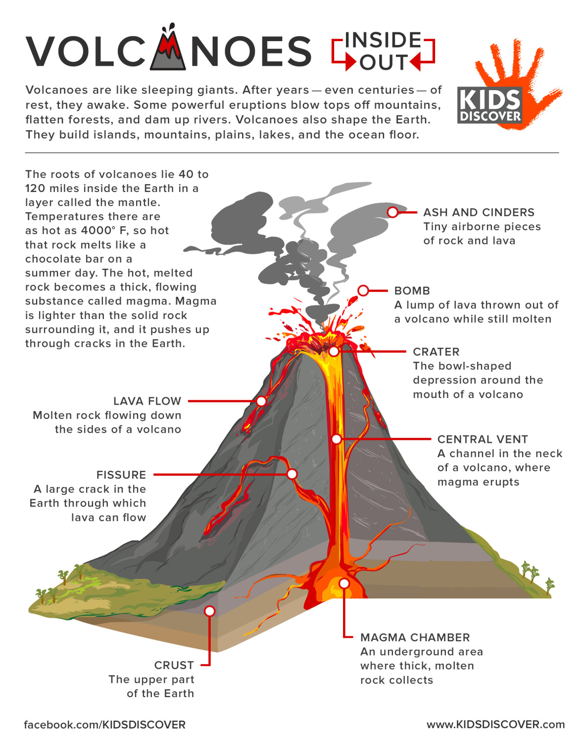 infographic-volcanoes-inside-out-kids-discover