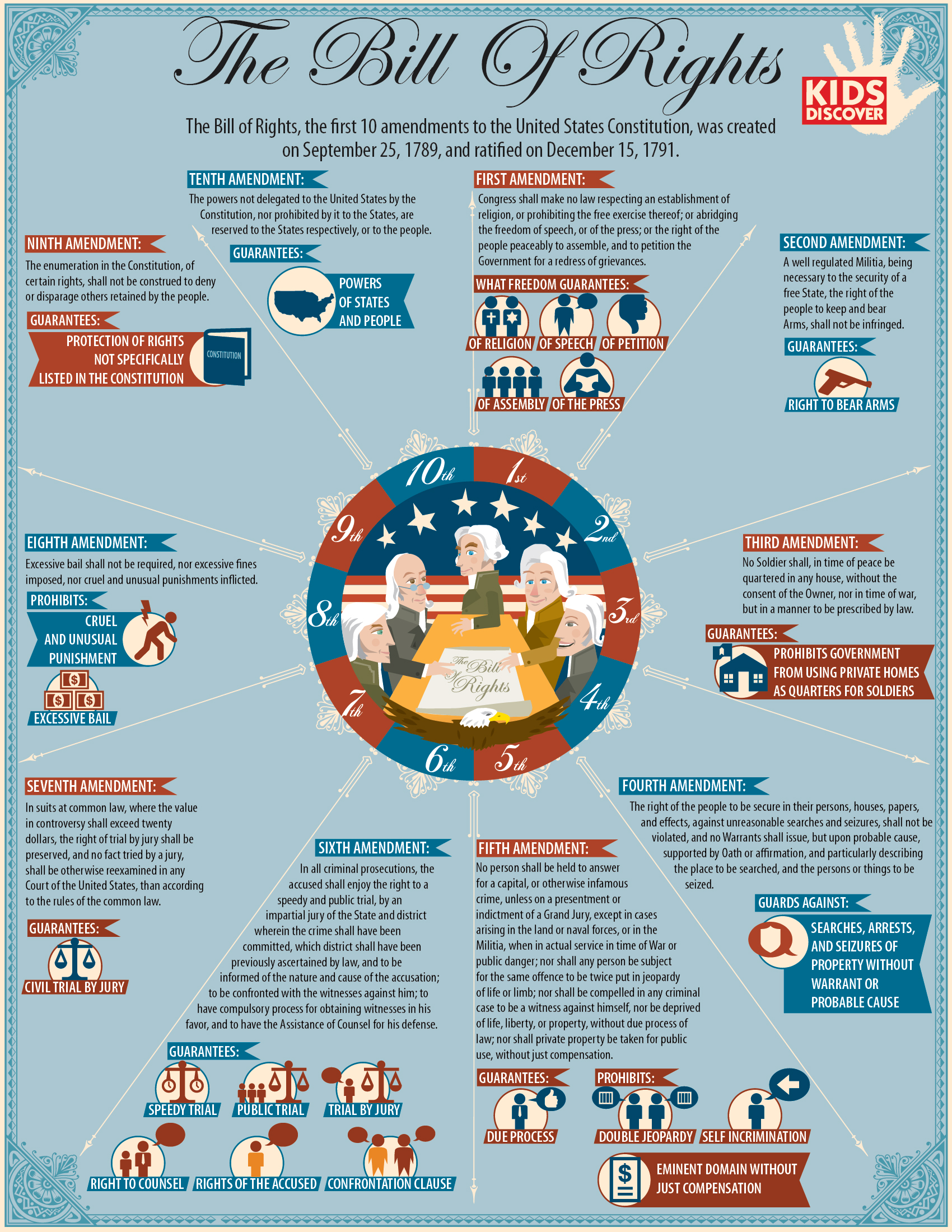infographic bill of rights
