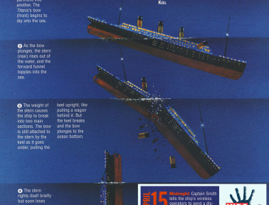 Infographic: How the Titanic Sank