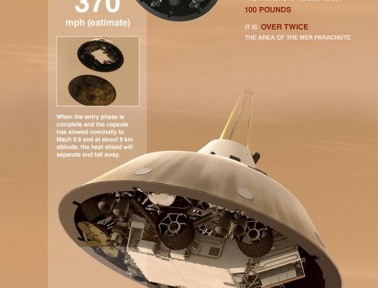 Infographic: Curiosity Rover’s “Seven Minutes of Terror”