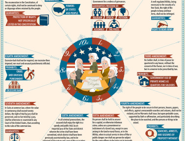 Infographic: The Bill of Rights