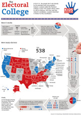 Infographic: The Electoral College