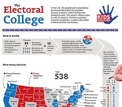 Teaching Election Day, Kids Discover, Lesson Plans, Classroom Resources