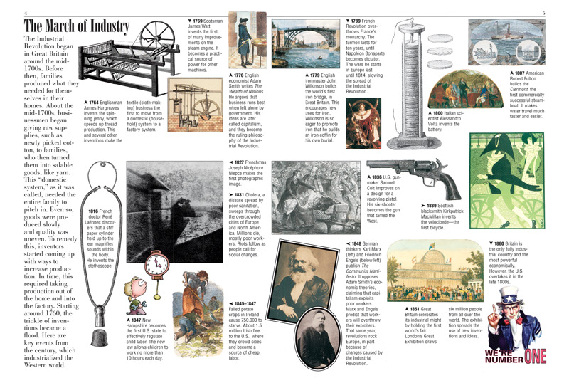 Industrial Revolution Kids Discover