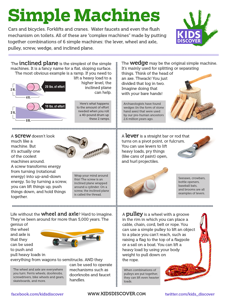 Infographic: Simple Machines - Kids Discover