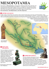 Infographic: Mesopotamia