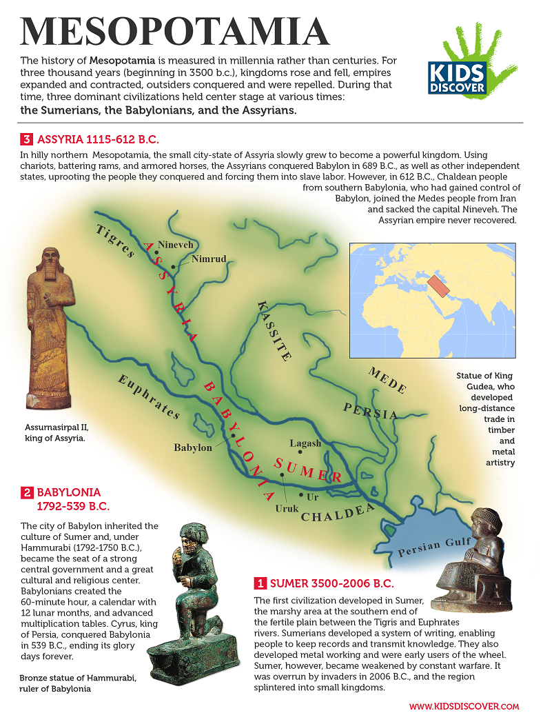 Geography Of Mesopotamia Worksheet