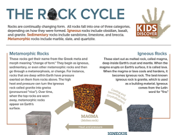 Rock Cycle KIDS DISCOVER - Kids Discover