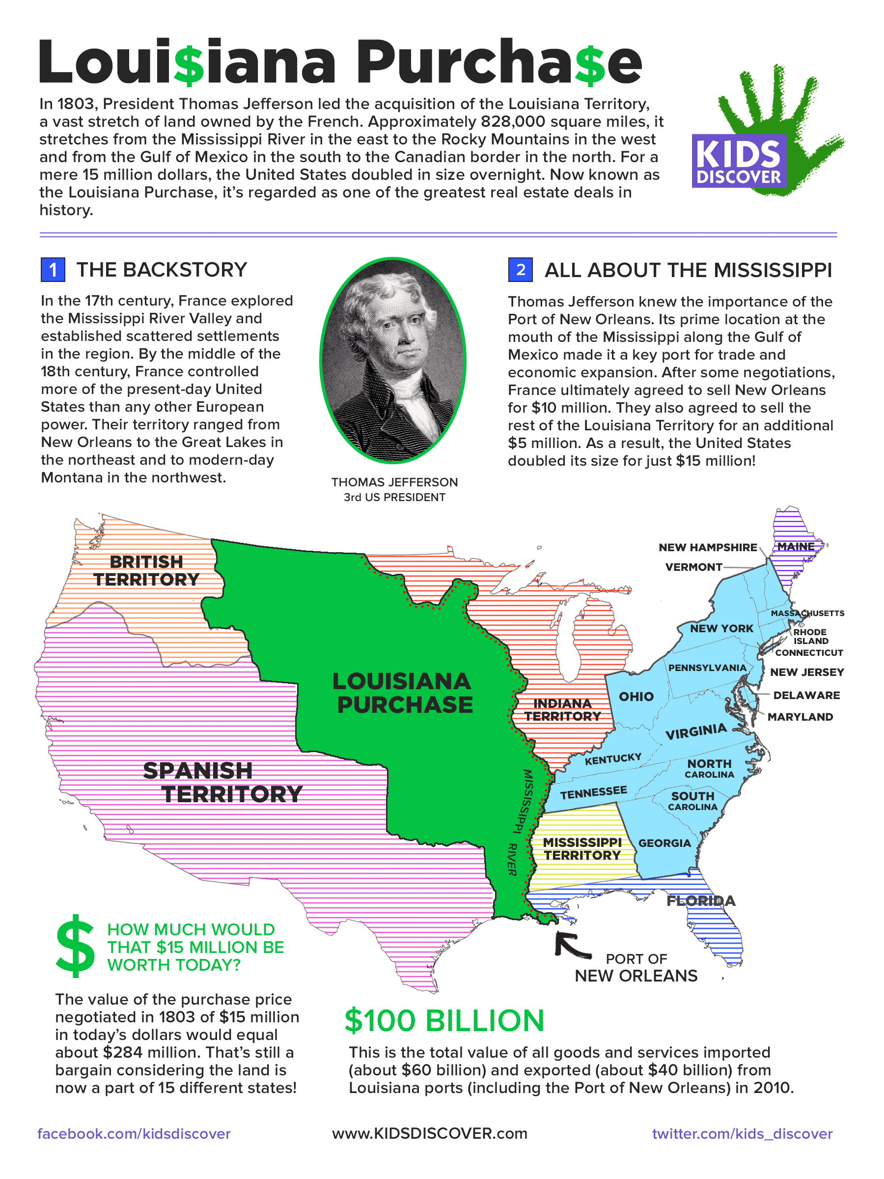 Infographic The Louisiana Purchase Kids Discover