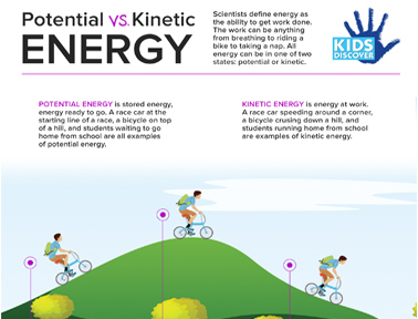 Potential vs. Kinetic Energy Video For Kids