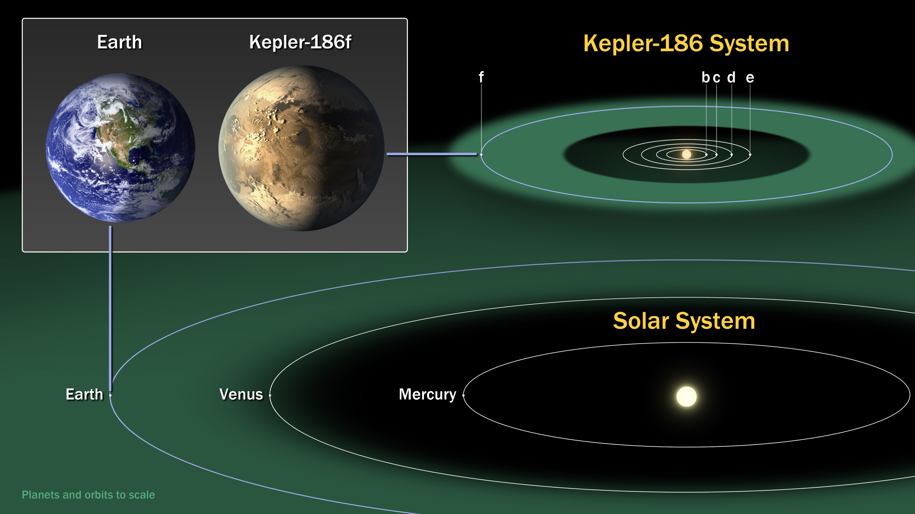 Kepler - Kids Discover