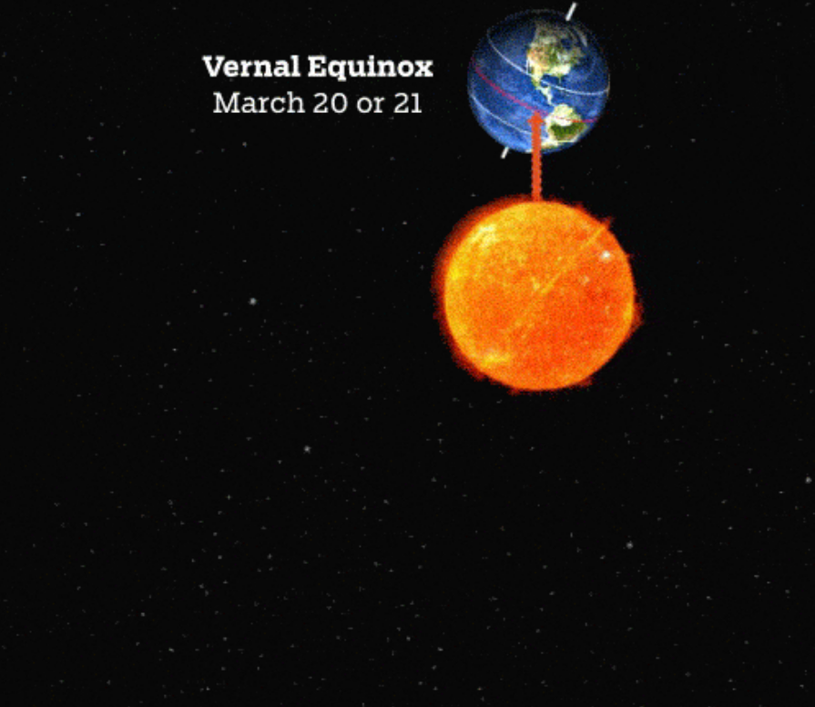 Vernal equinox Kids Discover