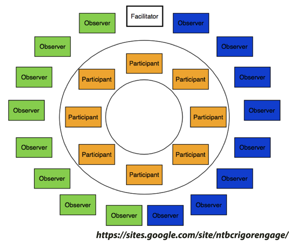 socratic circle - Kids Discover