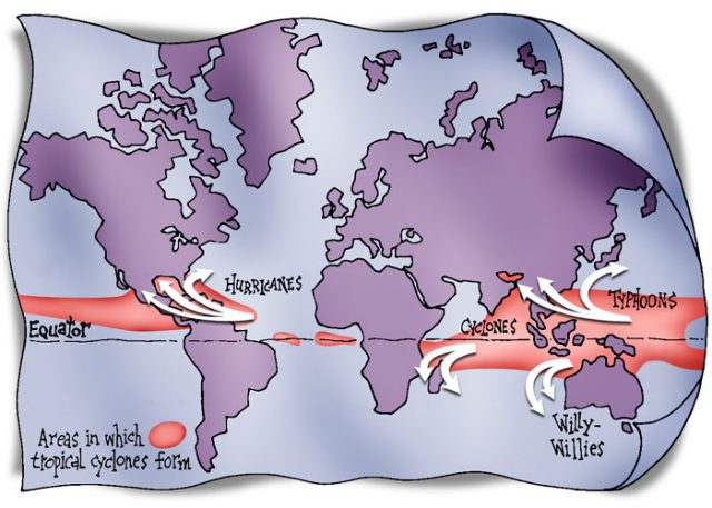 Games and Activities About Hurricanes