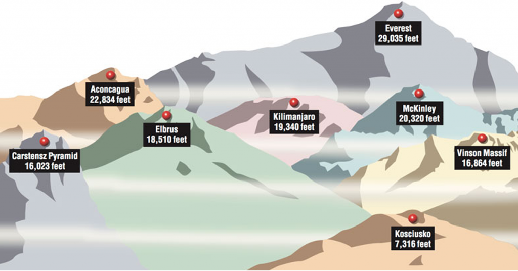 diagram_mountainsoftheworld Kids Discover