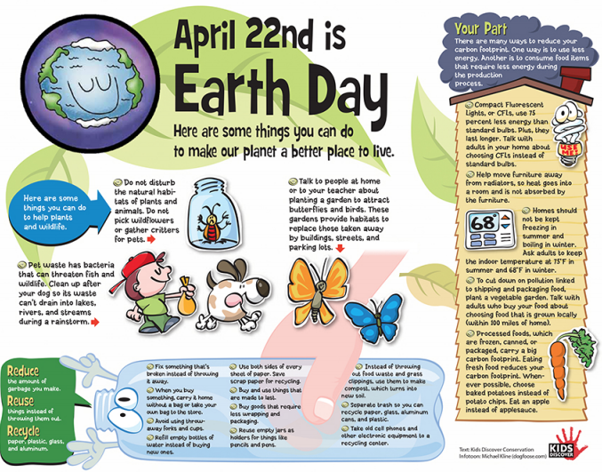 Earth Day Resources 2019 Kids Discover